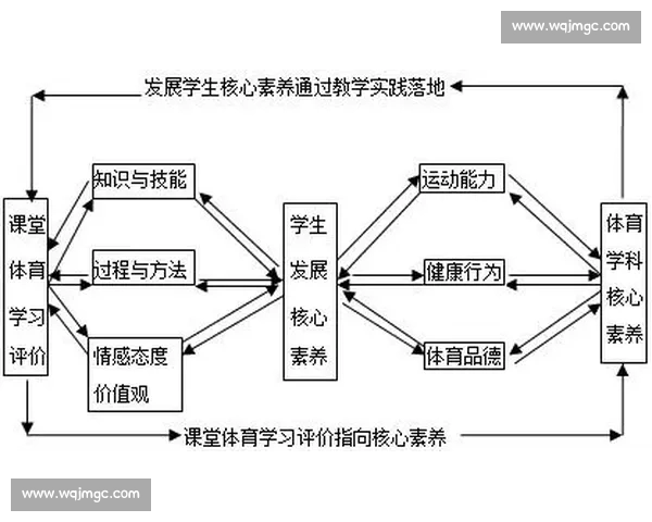 以体育内容生态为核心的综合体育媒体平台创新发展研究路径与模式分析