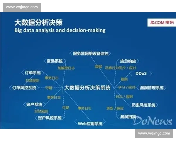 基于大数据的足球主客场表现差异与胜负趋势分析研究及战术影响