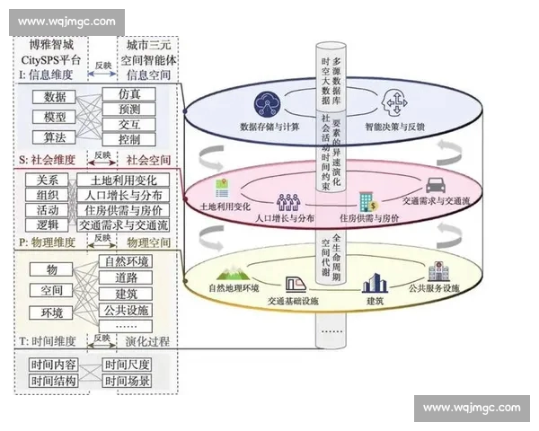 面向复杂系统的数据模型构建与智能预测方法框架与实践探索 - 副本 面向复杂系统的数据模型构建与智能预测方法框架与实践探索 - 副本