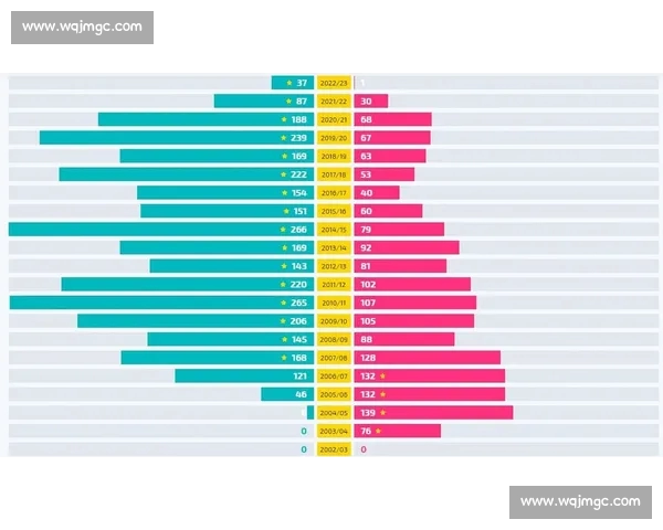 欧冠比赛技术统计全面分析与趋势预测分析