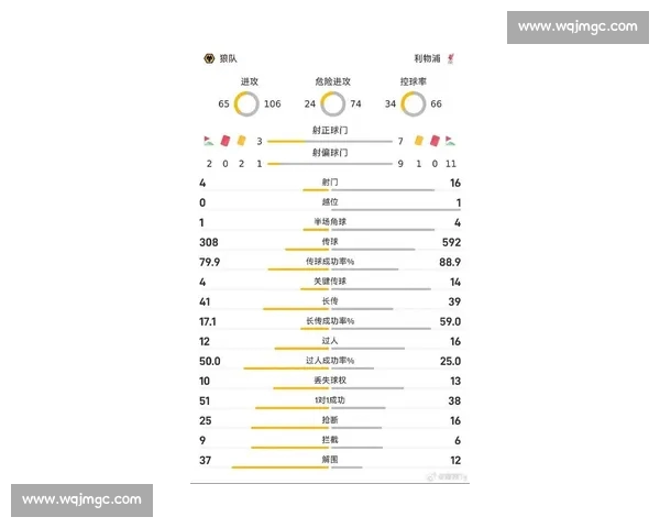 英超最新伤停球员名单分析与赛程影响预测