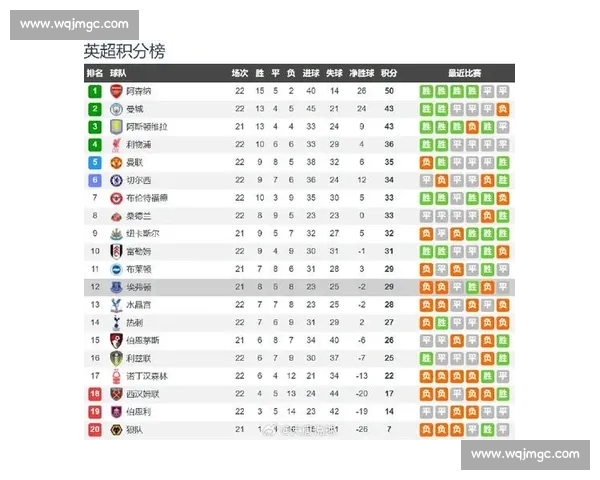 英超赛程全面解析：最新赛季对阵安排及比赛时间一览